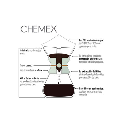 Combo Chemex 6 + Molinillo Timemore C3 Negro
